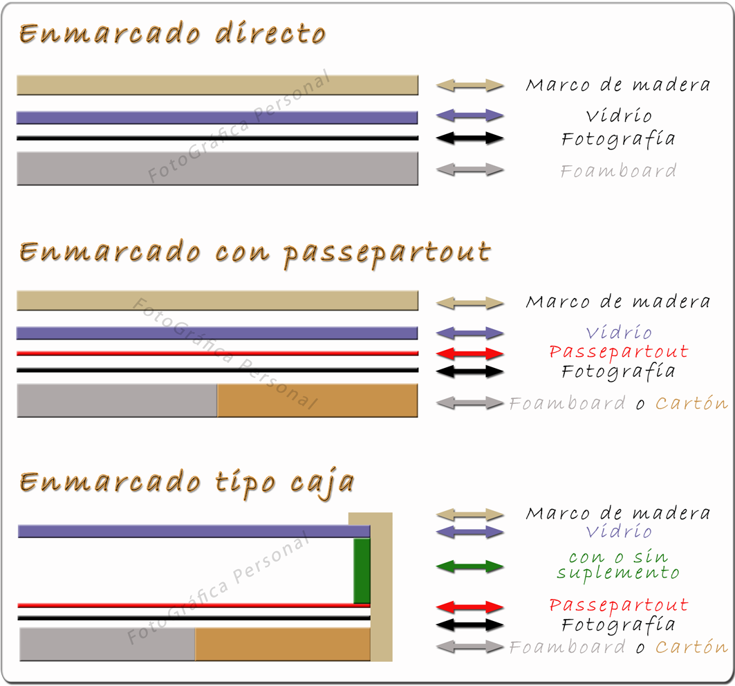Tipo de enmarcados