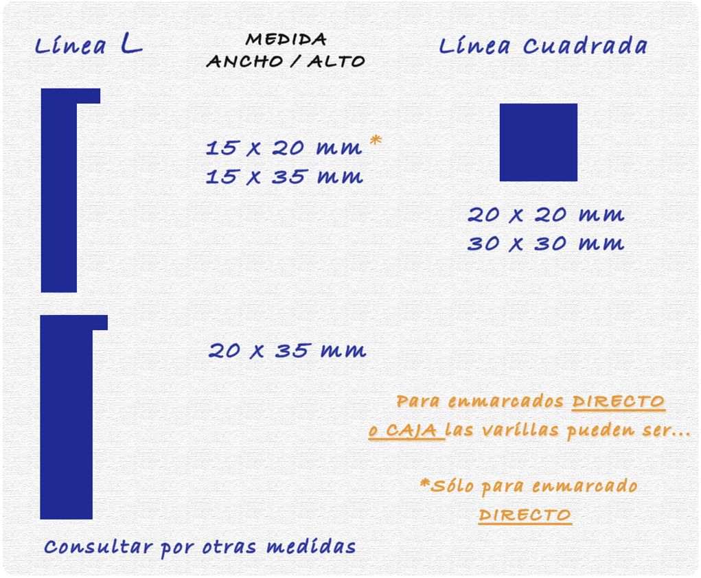 tipo de molduras